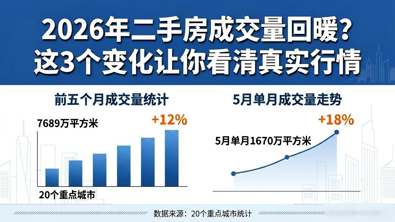 2026年二手房成交量回暖？这3个变化让你看清真实行情