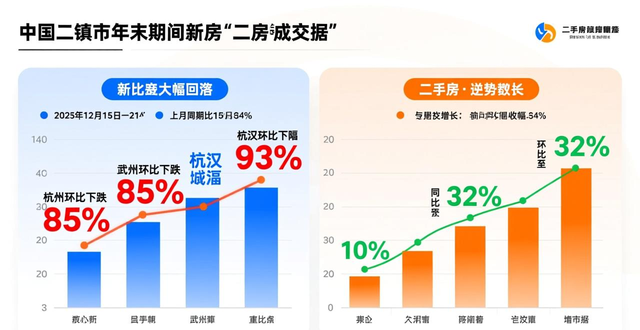 二手房成交小幅波动同比下滑13%_二手房信息_2025年1月房地产周报 新房成交环比下滑64%