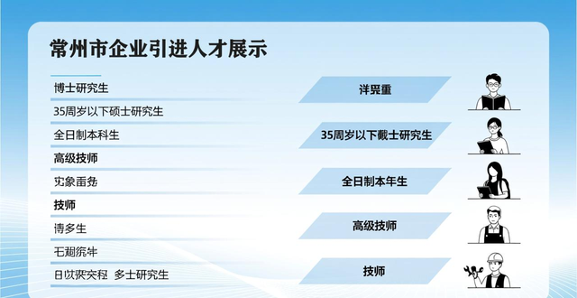 常州青年人才生活资助_常州青年人才租房资助_租房信息