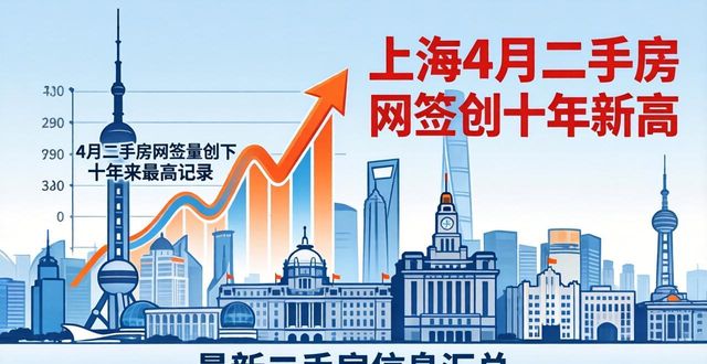 二手房信息_上海二手房网签量22.3%增长_上海新房积分项目分析