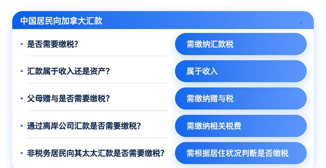 租房信息_房产买卖资金来源查税_自住房卖房税务处理