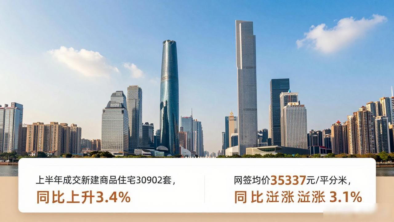 广州二手房半年成交5.2万套，政策补贴助力市场回暖