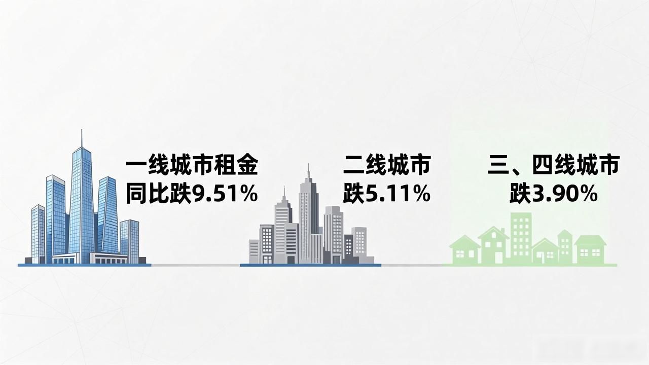 租房信息：毕业季租房遇冷，全国租金迎来结构性拐点