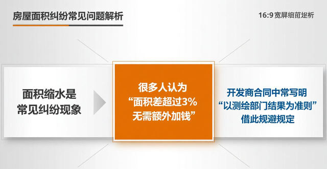 购房合同注意事项_买房避坑指南_租房信息