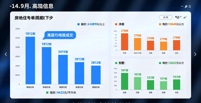 高层住宅市场表现_二手房信息_重庆二手房成交量回升