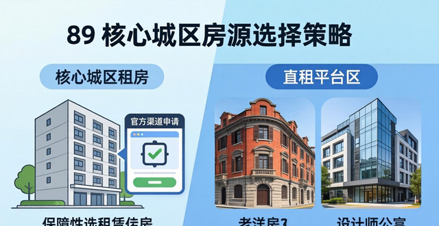 上海租房攻略：官方渠道与直租平台组合，避开租房陷阱