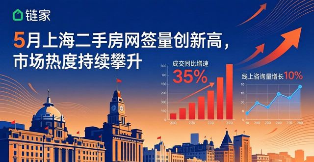 上海二手房市场热度持续上升_二手房信息_上海二手房市场单日网签成交量1664套