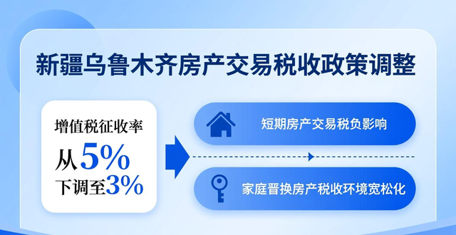 二手房信息_个人销售住房增值税政策_湖州二手房交易税费优惠