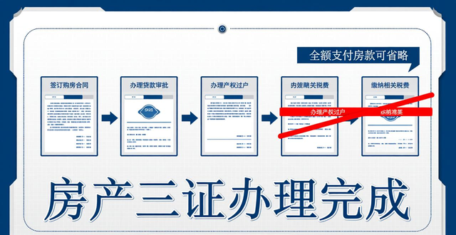 二手房过户所需资料_二手房信息_二手房过户手续流程