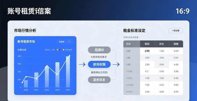 游戏账号租售平台选择_闲置游戏账号出租流程_出租信息