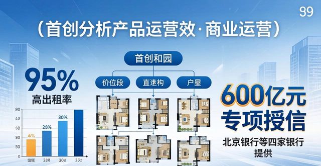 首创和园95%出租率商业模型_直租信息_国企长租公寓政策套利