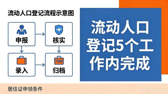 出租房屋必看！房东责任与租客登记指南