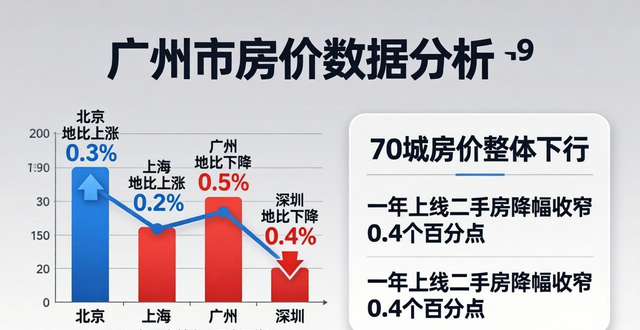 二手房信息_深圳楼市环比跌幅收窄 同比跌幅扩大_深圳二手房市场活跃度提升