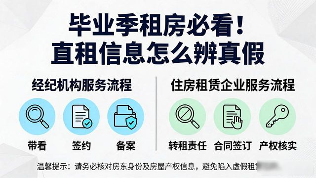 毕业季租房必看！直租信息怎么辨真假