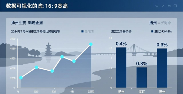 1月份商品住宅销售价格变动情况_一线城市二手房价格环比降幅收窄_二手房信息