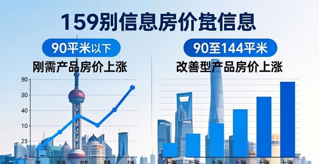 上海二手房连涨两月，小阳春回暖刚需速看