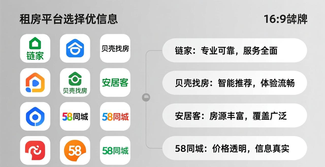 英国租房优质网站_英国正规租房应用_租房信息
