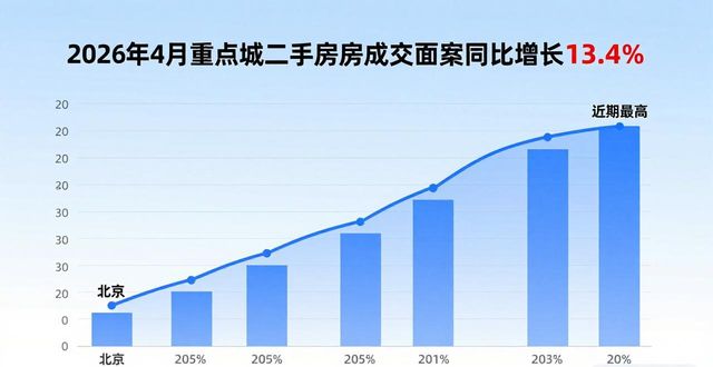 70城二手房价格同比跌幅收窄原因_二手房信息_二手房市场成交量价格趋势分析
