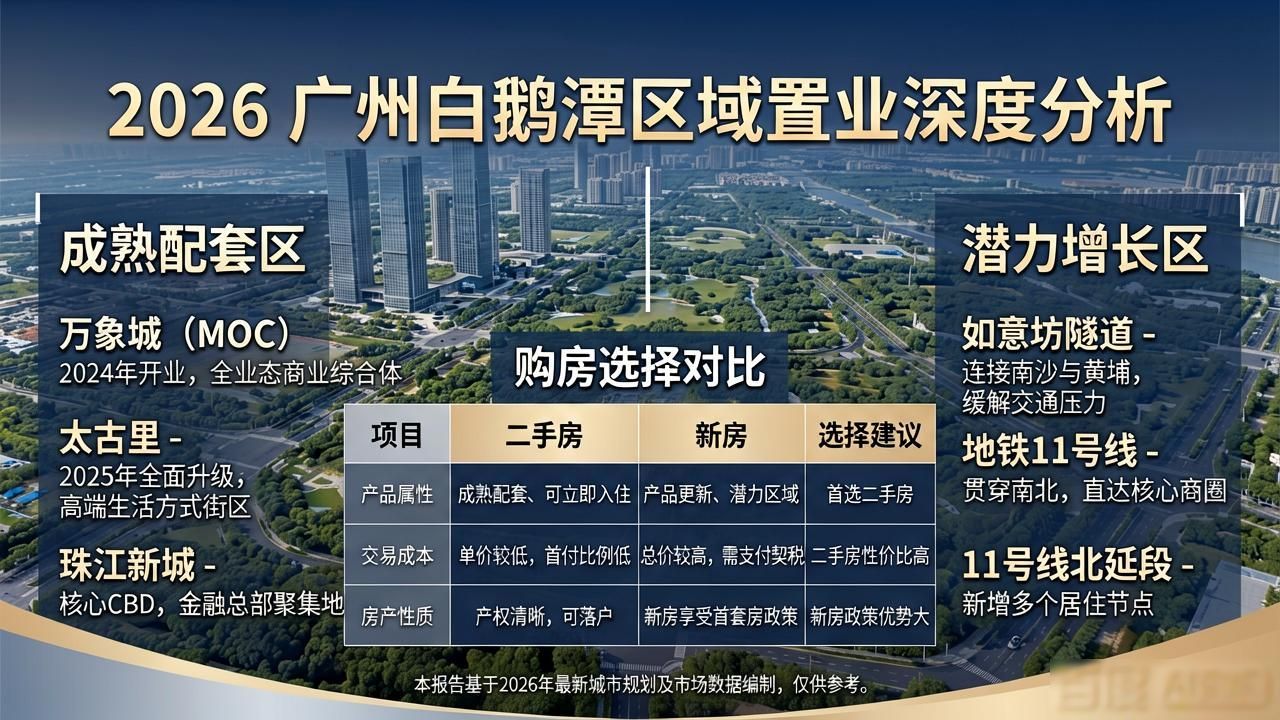 白鹅潭二手房信息：新房vs二手房，2026置业怎么选