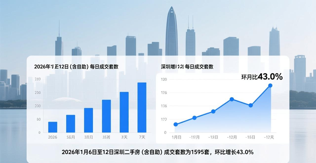 深圳二手房市场行情_二手房信息_深圳二手房看房量签约量数据