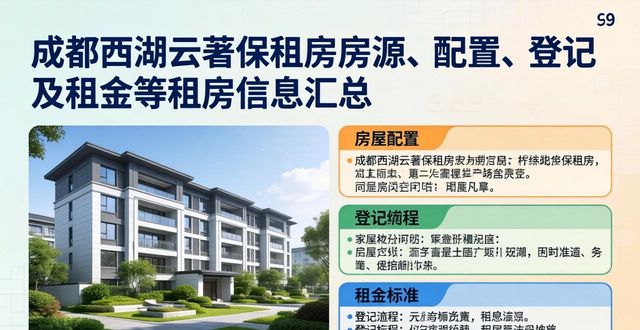 成都西湖云著保租房房源、配置、登记及租金等租房信息汇总