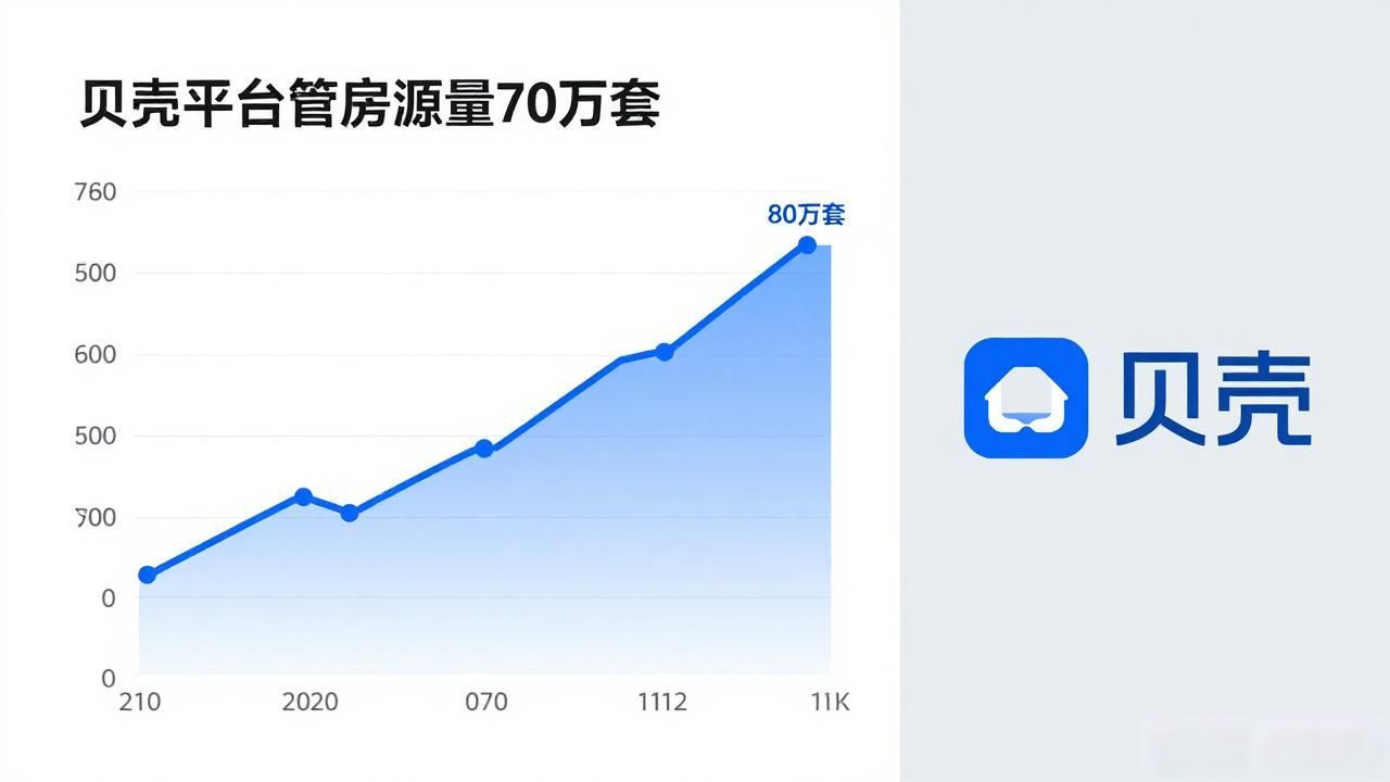 贝壳省心租服务质量提升_贝壳租房业绩增长_出租信息