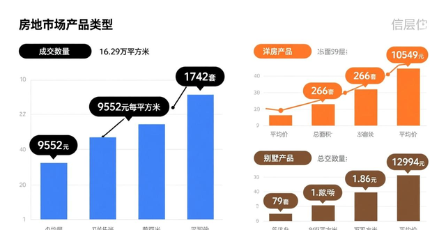 重庆中心城区二手房市场成交分析_高层住宅成交排行_二手房信息
