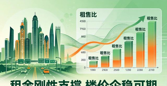 50城住宅租售比达2.27%，1-4月各线城市租金涨跌情况