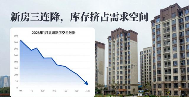 温州市区二手房市场分析_二手房信息_温州楼市成交量下滑