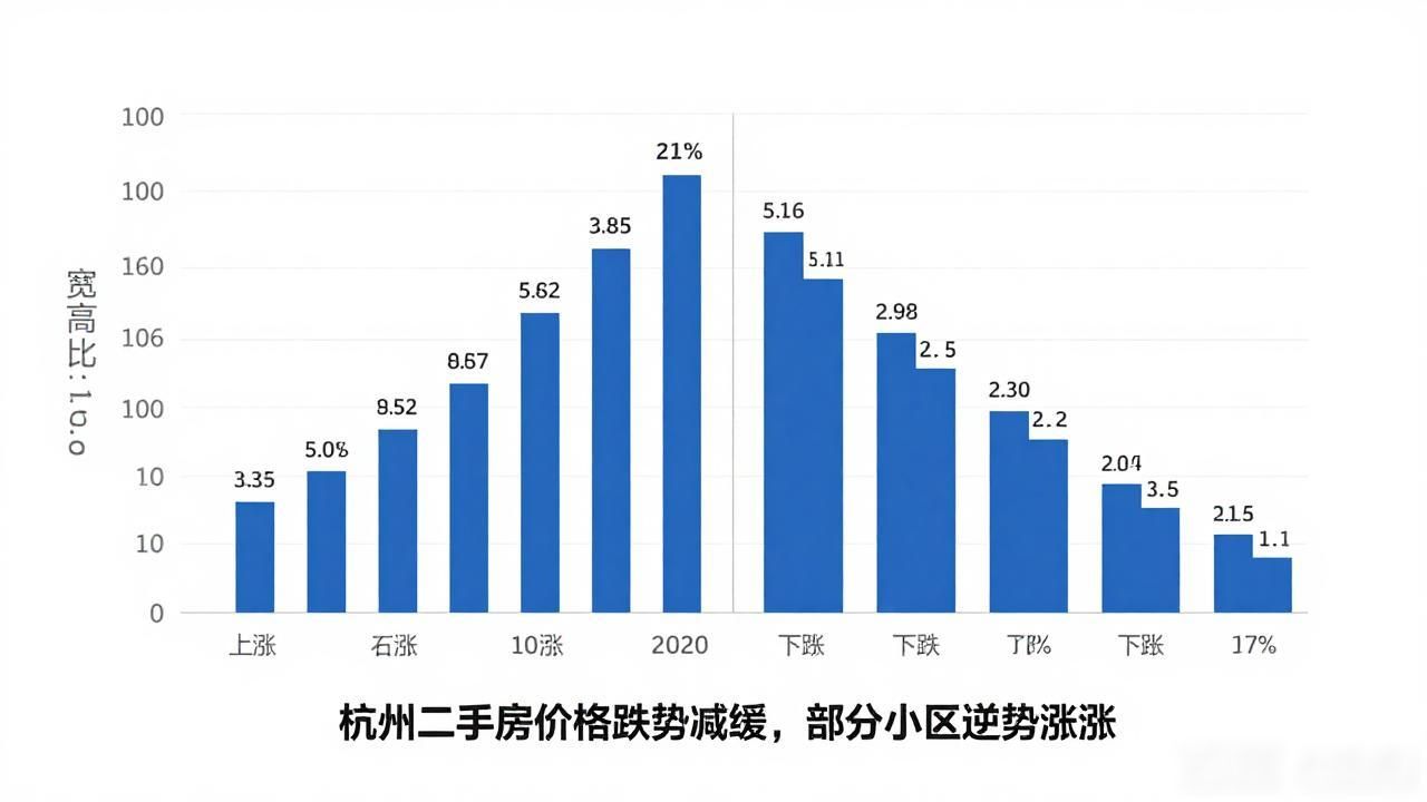 杭州二手房市场价格分化_二手房信息_萧山区二手房价格涨幅