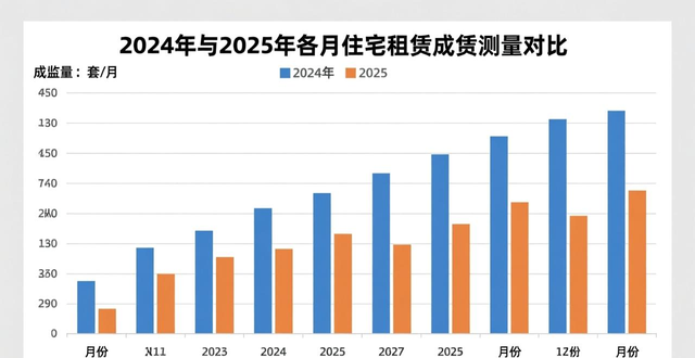 出租出售_广州租赁市场分析_2025年广州租赁市场报告