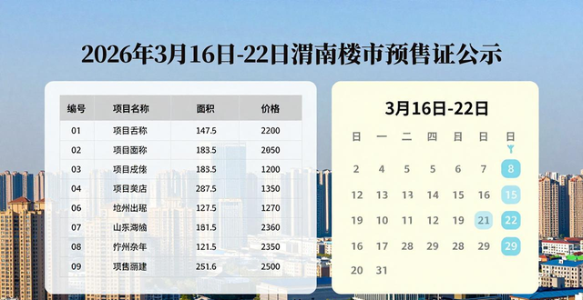2026 年 3 月 16 日-22 日渭南楼市新房及二手房成交数据