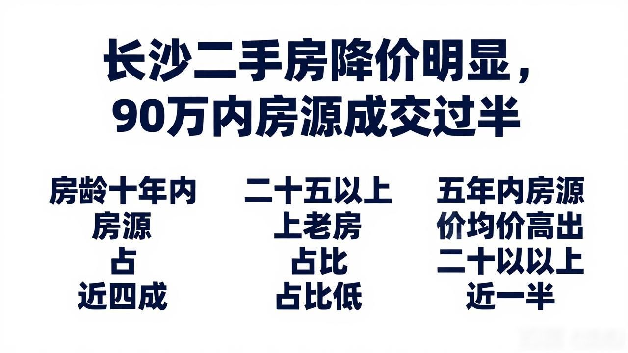 长沙二手房降价明显，90万内房源成交过半