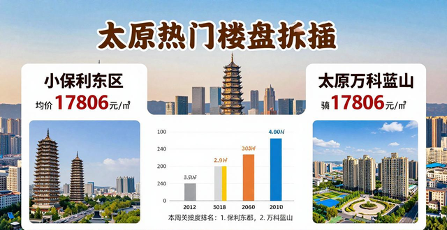 太原二手房市场行情_二手房信息_太原各区二手房价格排行