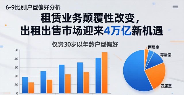 长租市场发展蓝皮书_租赁市场产品升级_出租出售