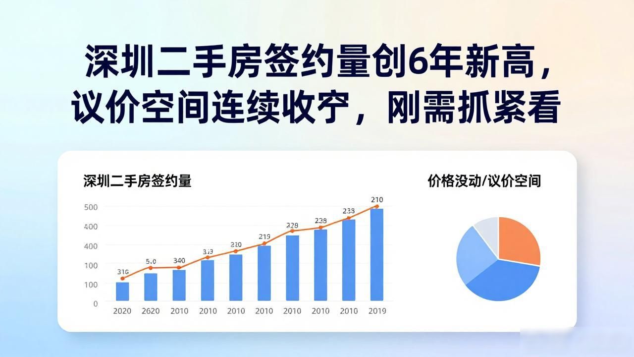 深圳二手房签约量创6年新高，议价空间连续收窄，刚需抓紧看
