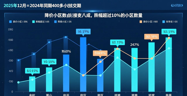 杭州2025年二手房价格走势_杭州2025年二手房成交量_二手房信息
