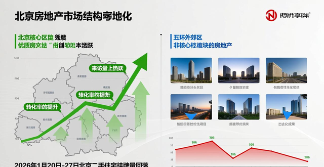 北京楼市新政效果_二手房信息_二手房交易量增长