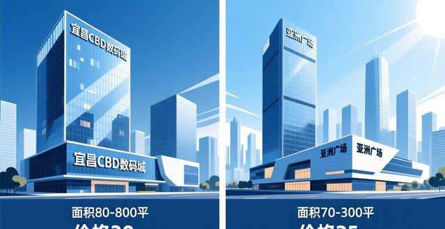 宜昌写字楼租赁_宜昌国际广场写字楼出租_求租信息