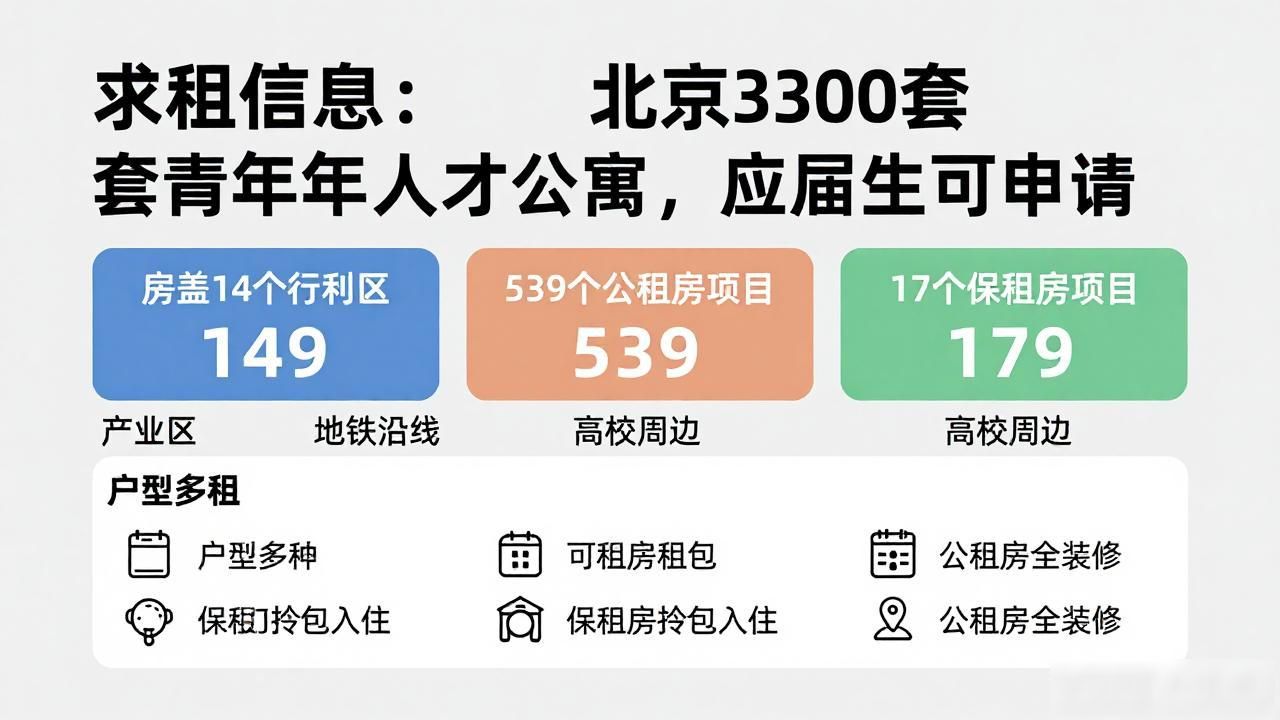 求租信息：北京3300套青年人才公寓，应届生可申请