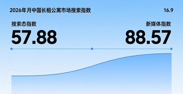 全球公寓市场发展动态_直租信息_1月亚洲长租公寓市场综述