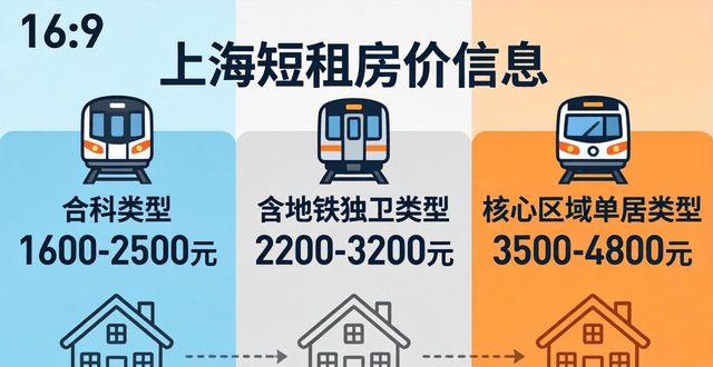 2026短租怎么找靠谱？无中介费房源+避坑指南