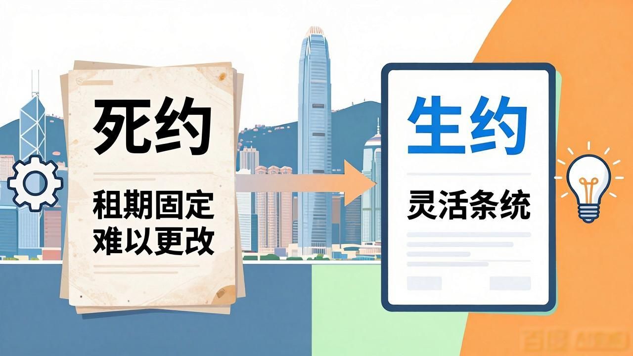 香港租房死约生约分不清？出租出售前必看避坑指南