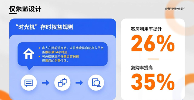 有舍民宿平台优势_租房信息_租房平台优劣势分析