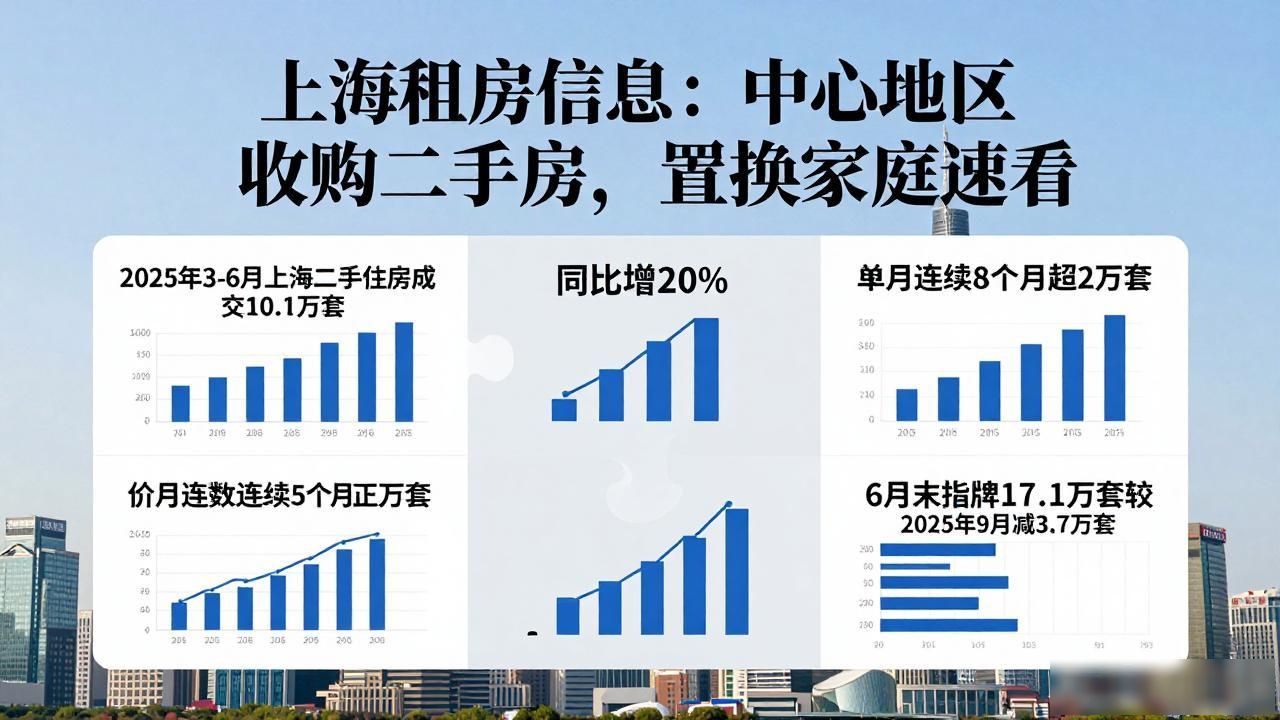 上海租房信息：中心城区收购二手房，置换家庭速看