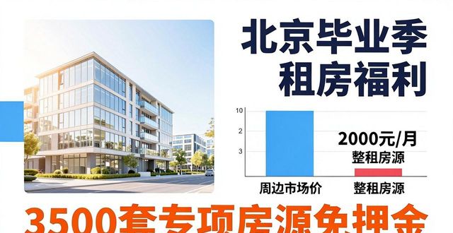 2026北京毕业季租房福利：3500套专项房源免押金，留京青年必看