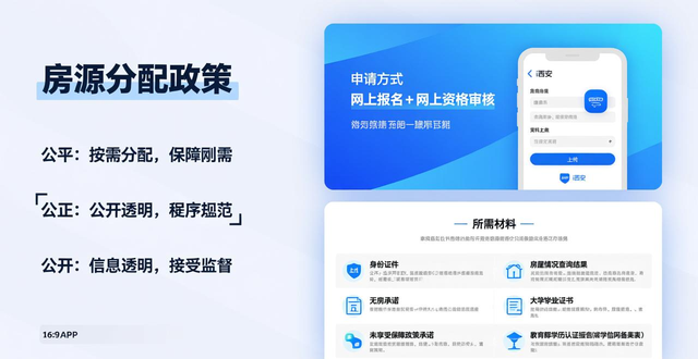 租房信息_西安保租房大学毕业生申请_希望里保租房项目