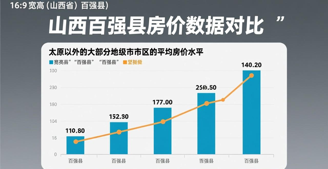太原二手房价格分析_山西楼市真实成交价排名_二手房信息